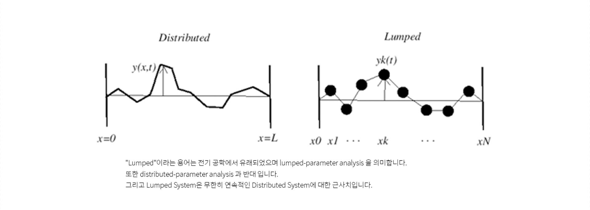 디지털 트윈 시뮬레이션 이미지