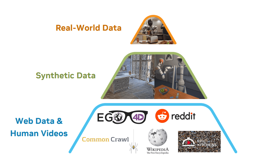 Data-Centric Development