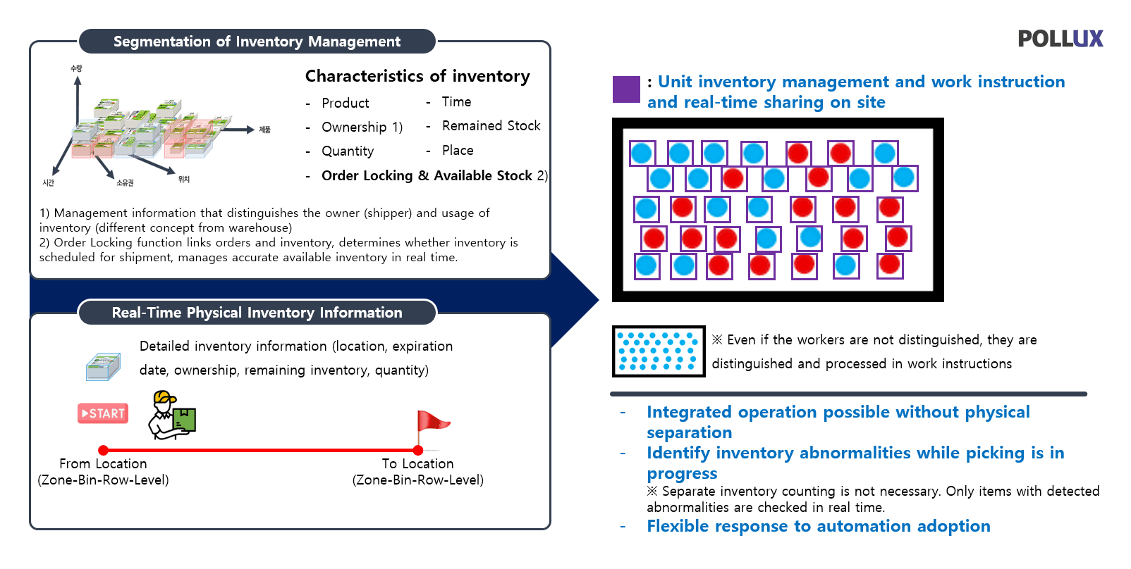 Detailed Inventory Attribute Management Image