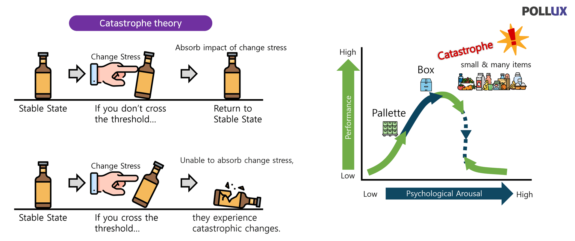 Physical Integration Limitations Diagram