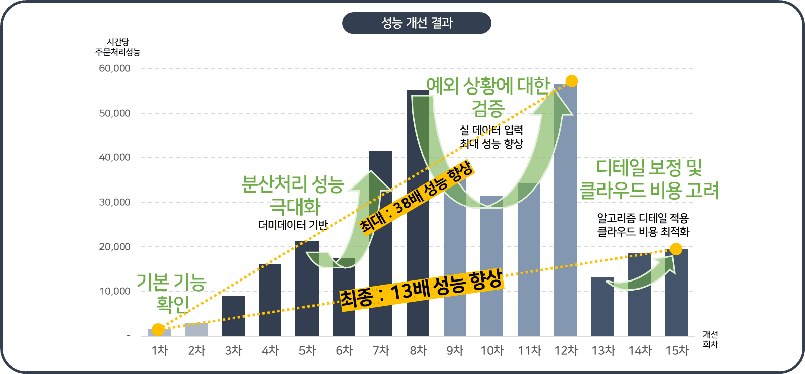 MSA 클라우드 네이티브 기반 아키텍처