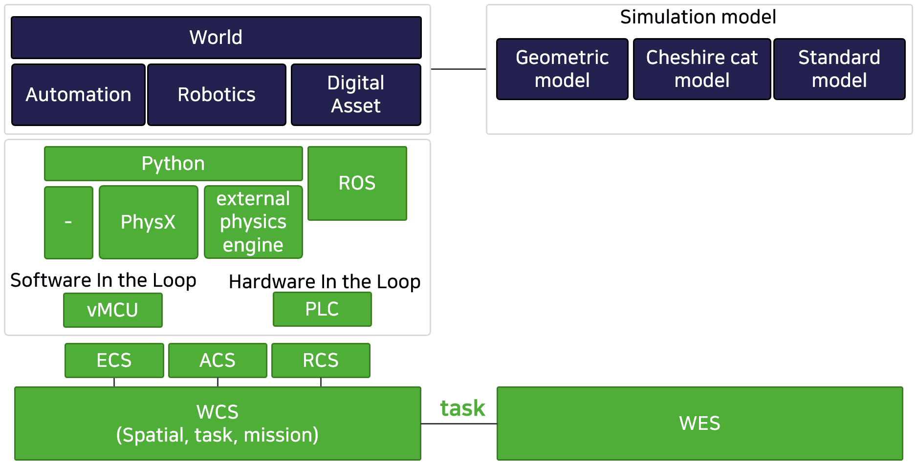 Reference Architecture 다이어그램