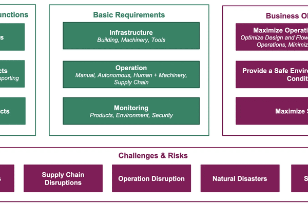 Digital Twin Technology and Innovation in Logistics and Manufacturing Industries